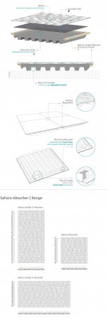 Artnovion Sahara W Absorber FG