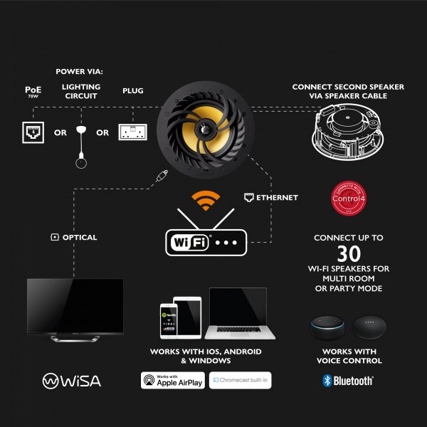Lithe Audio LWFPRO комплект встраиваемой акустики