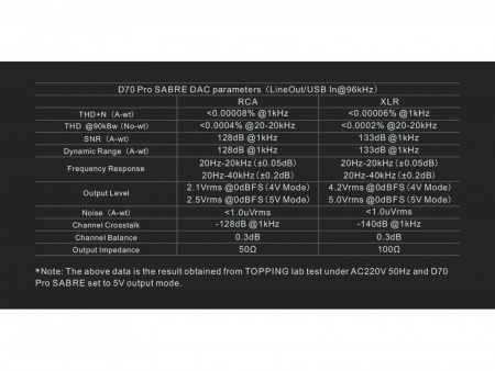 Topping D70 Pro
