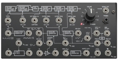 Korg MS-20 Mini