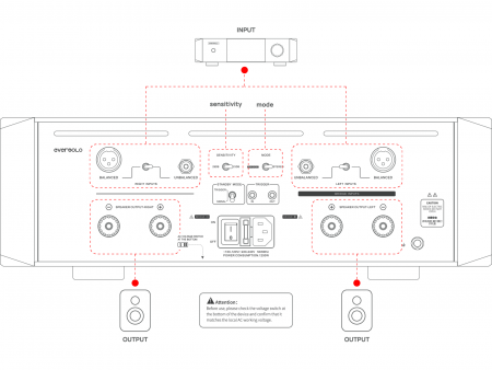 Усилитель мощности EverSolo AMP-F10