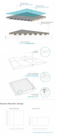 Artnovion Helen Doble Absorber FG